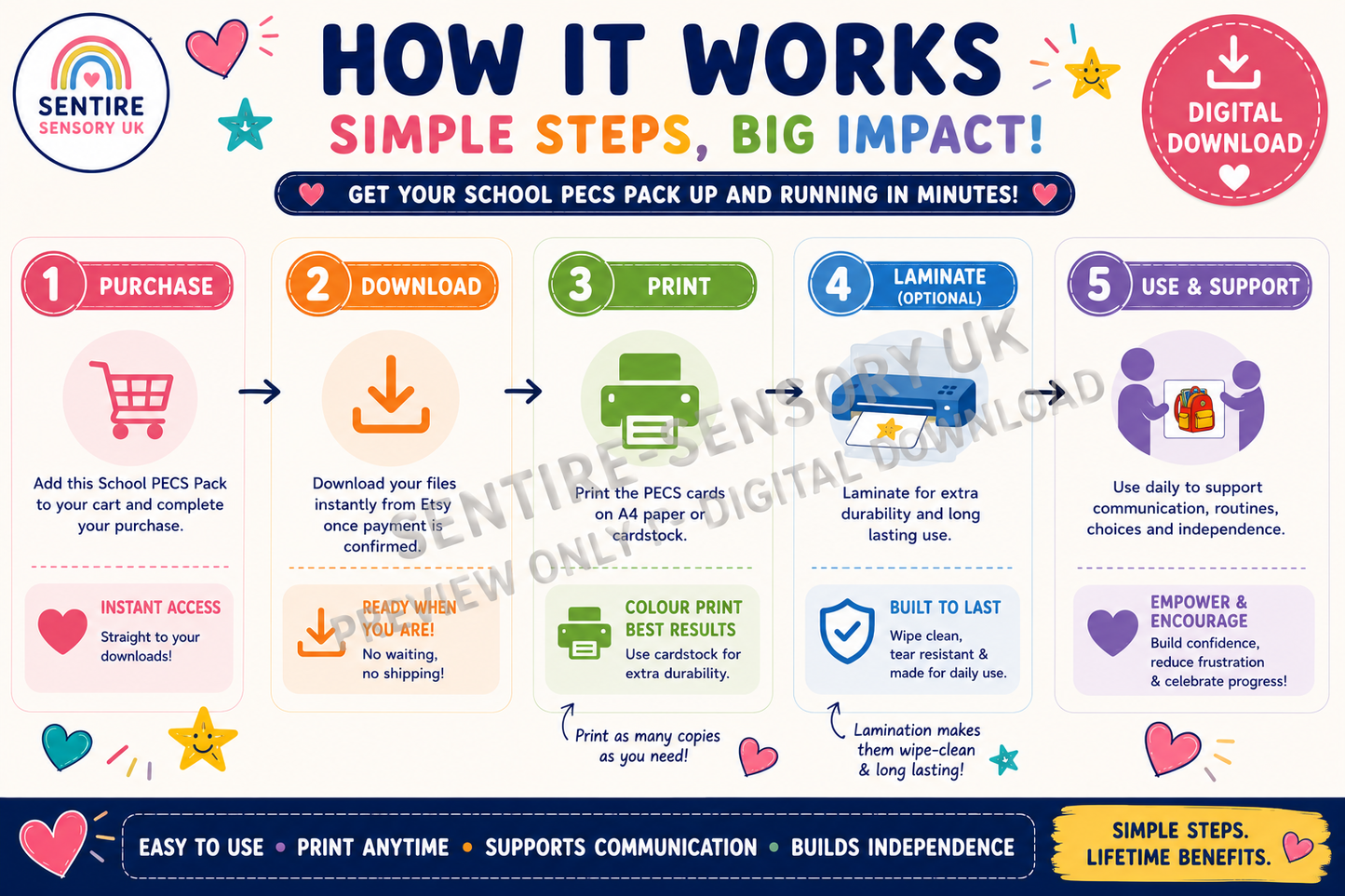 School PECS Pack Printable Visual Cards for Autism ADHD SEN School Communication Cards Digital Download