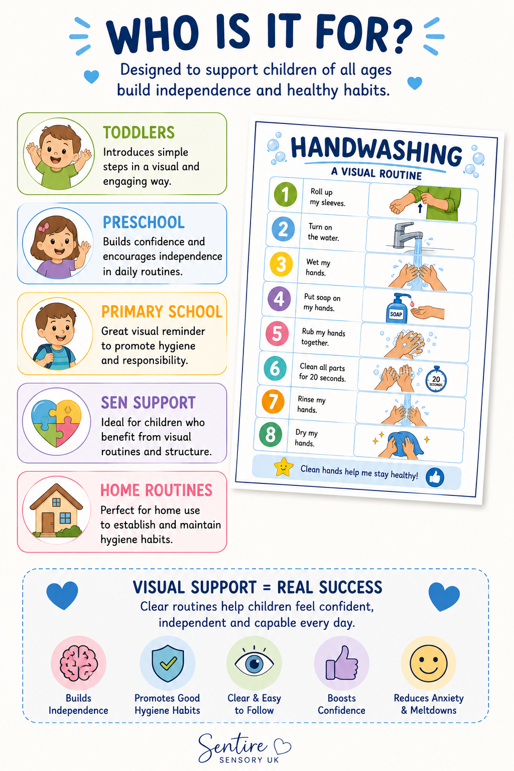 Handwashing Visual Routine | A4 Printable PDF | Bathroom Hygiene Chart for Kids | Visual Schedule | SEN & Classroom Support | Instant Digital Download