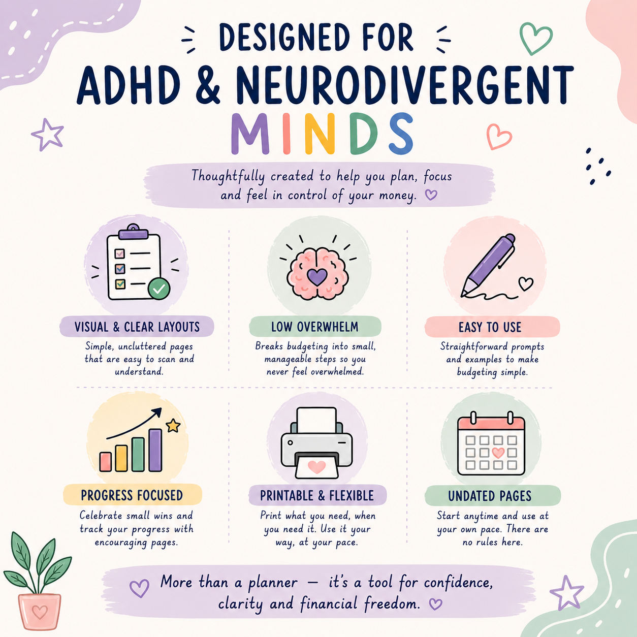 ADHD Budget Planner Printable PDF | Neurodiverse Money Planner | Financial Wellness Workbook | Savings & Debt Tracker | Instant Download