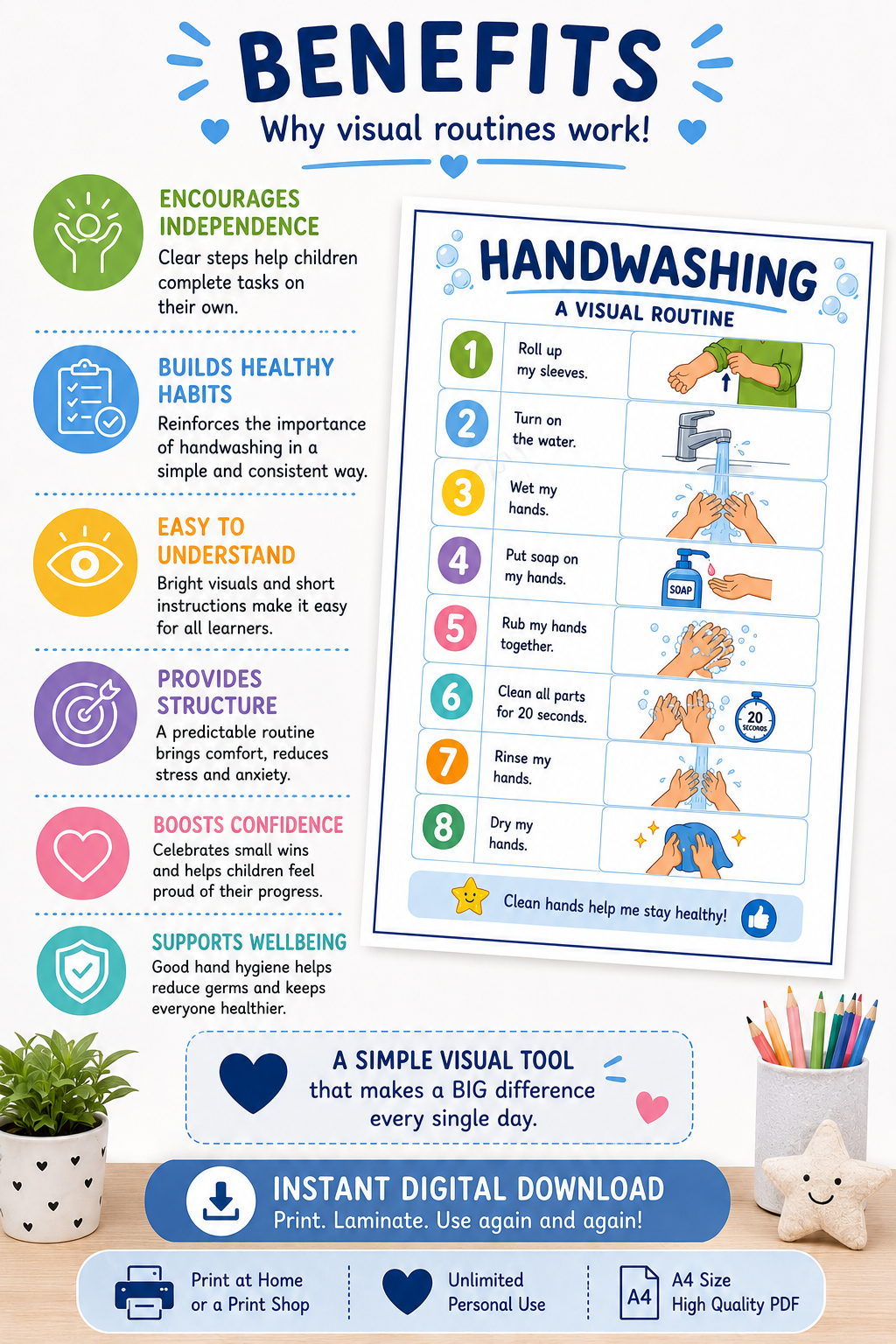 Handwashing Visual Routine | A4 Printable PDF | Bathroom Hygiene Chart for Kids | Visual Schedule | SEN & Classroom Support | Instant Digital Download